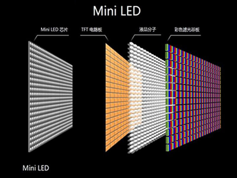 Light diffuser film for Mini LED