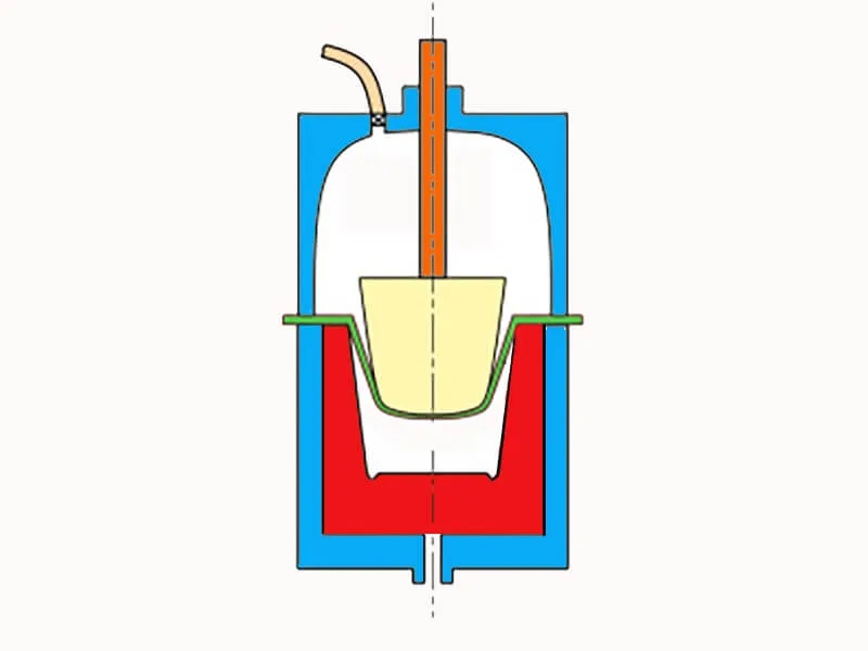 Thermoforming